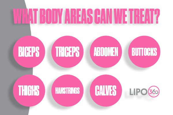How Does LIPO360 Halesowen Support the Muscle Healing Process?