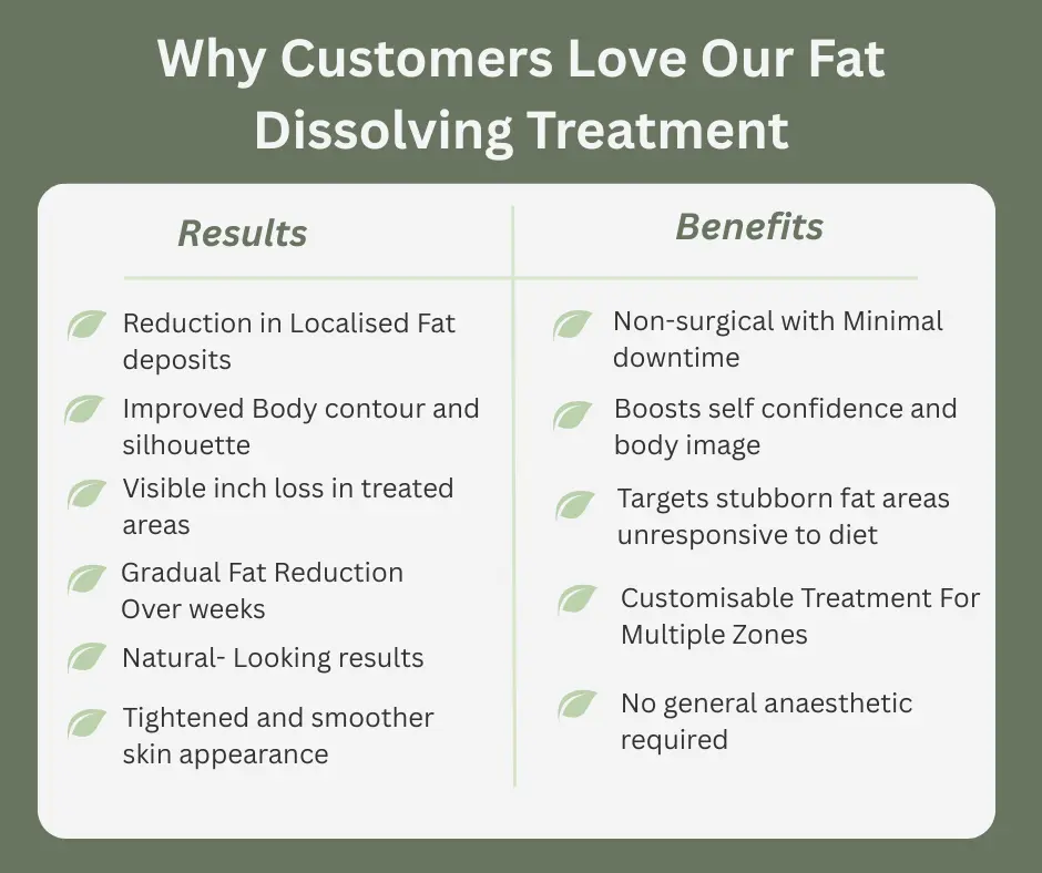 Fat-dissolving Halesowen table of benefits